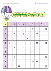 Addition für Kinder - Arbeitsblatt 69