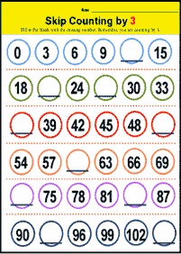 अंक छोड़ के गिनती - वर्कशीट (कार्यपत्रक) 25