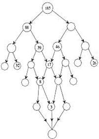 子供向けの足し算 - ワークシート65