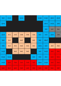 子供向けの簡単な足し算 - ワークシート75